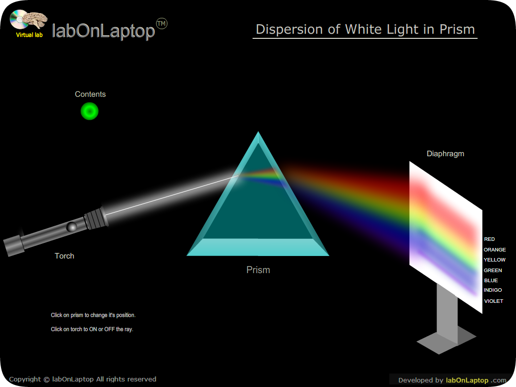 dispersion-of-white-light-in-prism-how-it-happens-labonlaptop-store